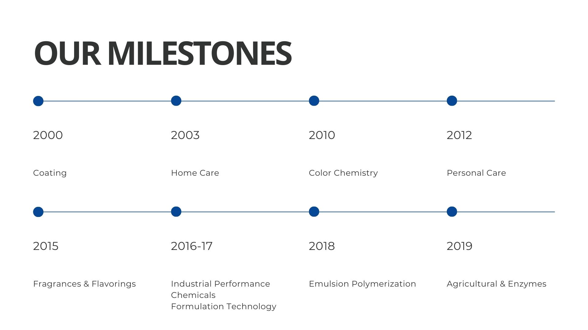 Our Company | Chemweb Sdn Bhd